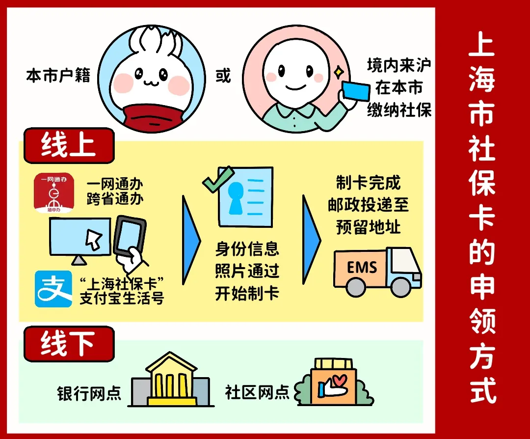 淮北上海医保提取平台(上海医保怎么提取现金)