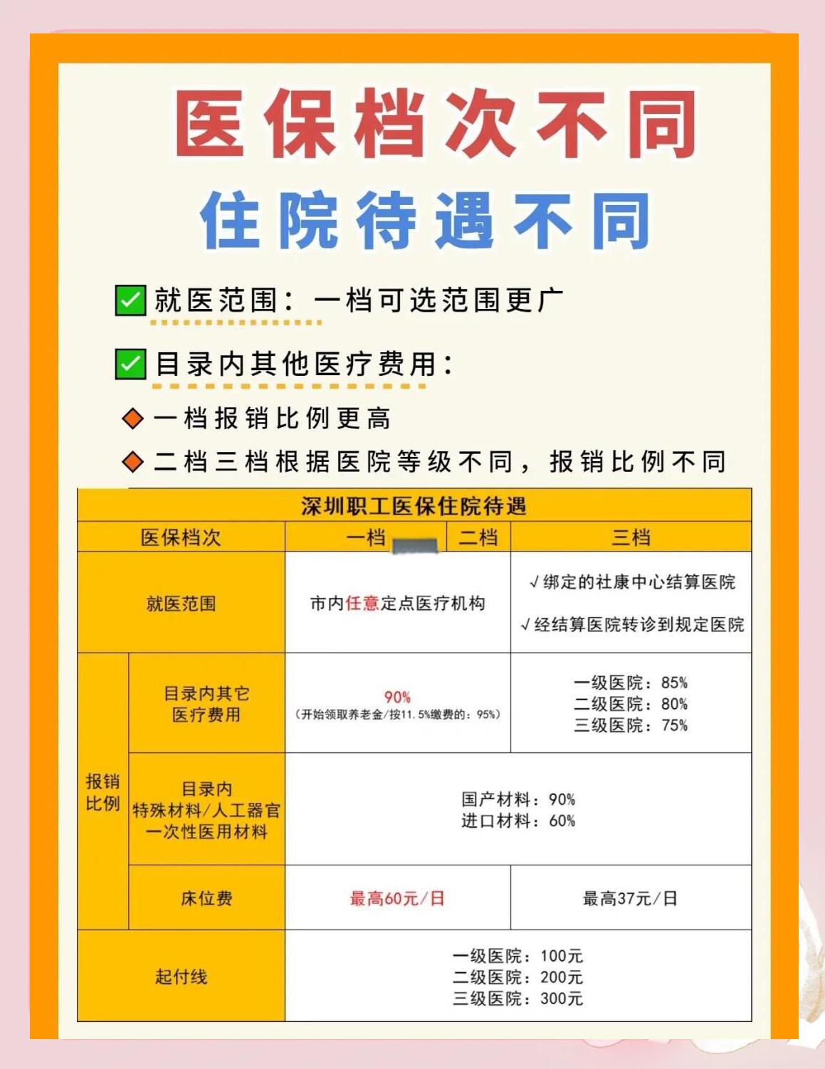 淮北深圳急用钱医保提取中介(深圳医保卡提现中介)
