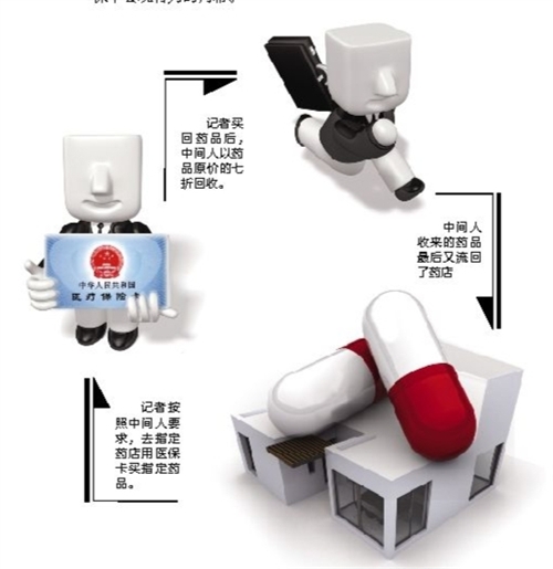 淮北套医保卡回收商家(有回收医保卡的吗)