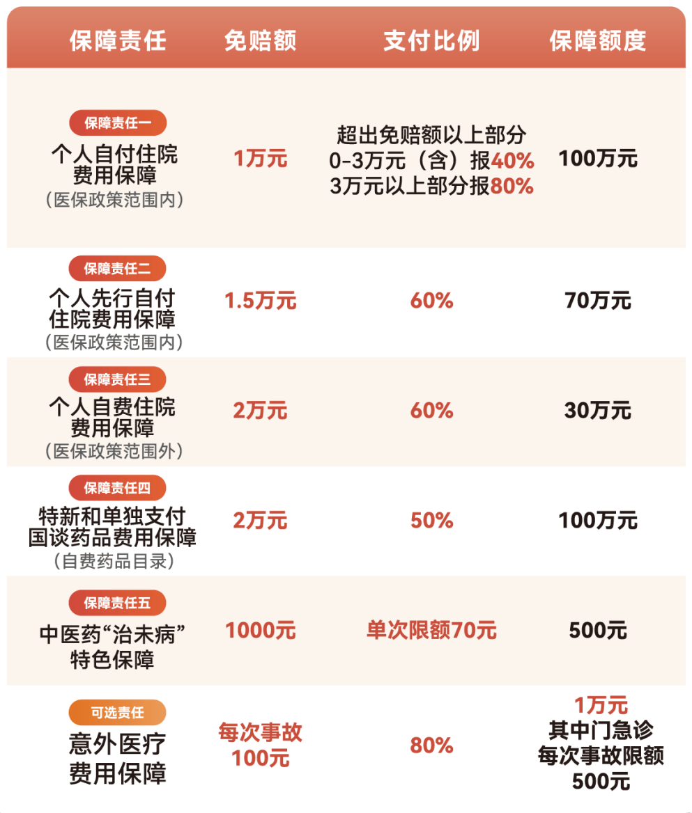 淮北医保小额提取代办600以内(急用钱24小时医保提取)