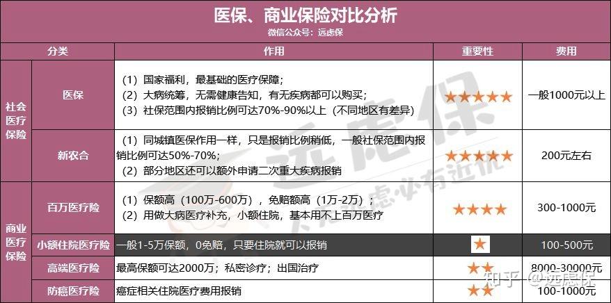 淮北医保小额提取代办600以内(医保提取微信24小时)