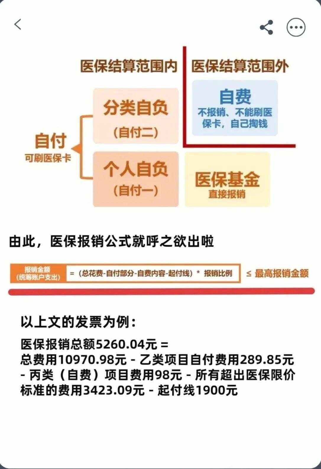 淮北异地就医医保报销是怎么报销的(异地就医医保报销是怎么报销的2023年)