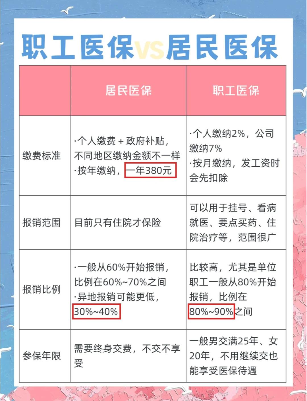 淮北广州市医保局(广州市医保局官网)