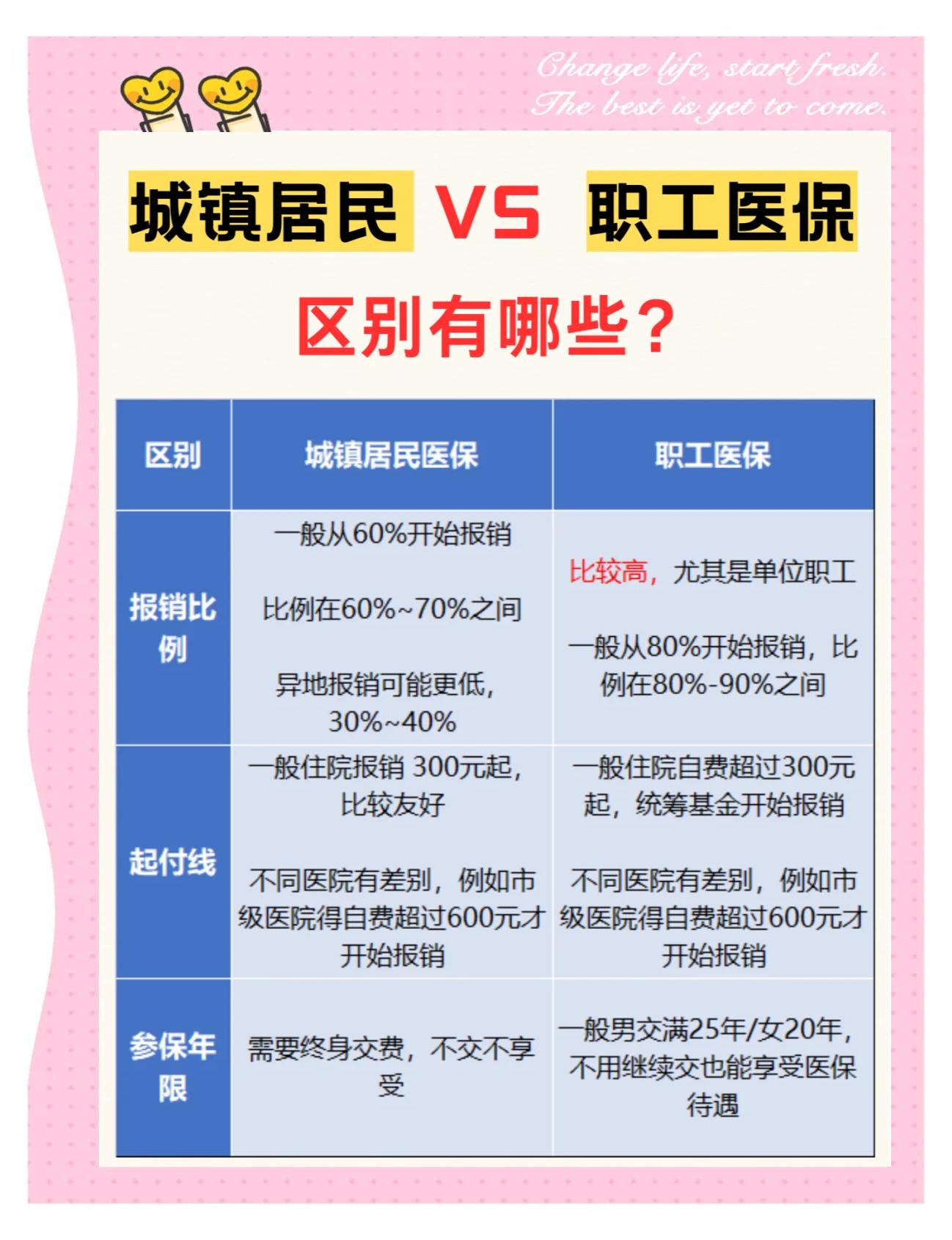 淮北大学医保和家里的医保(大学医保和家里的医保哪个便宜)