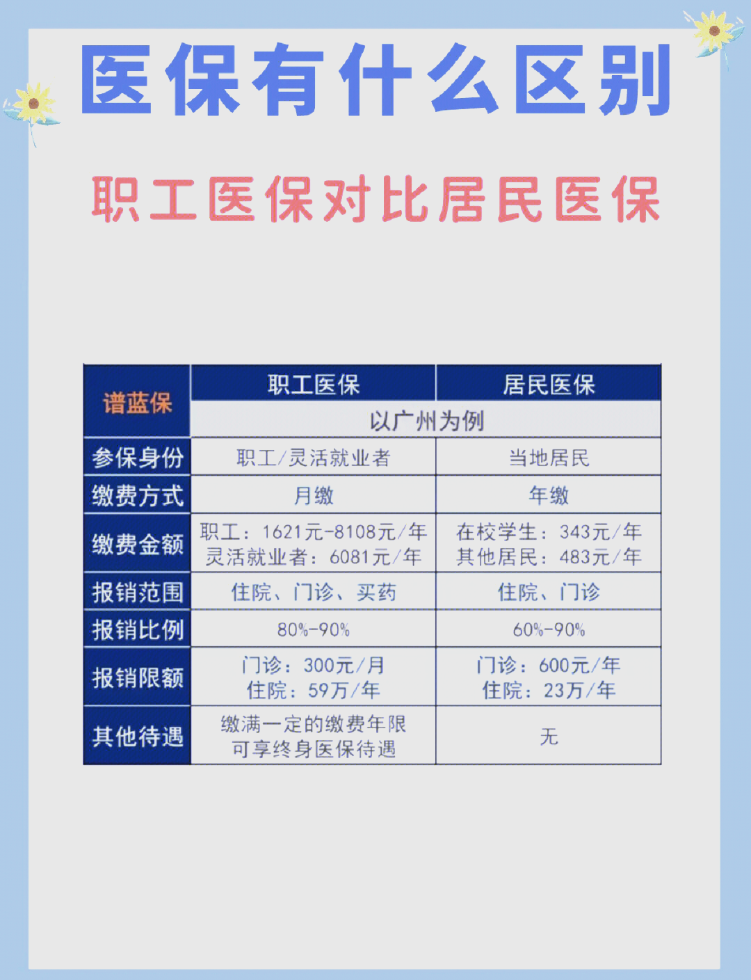 淮北长春市医保电话(医保打12333还是12393)