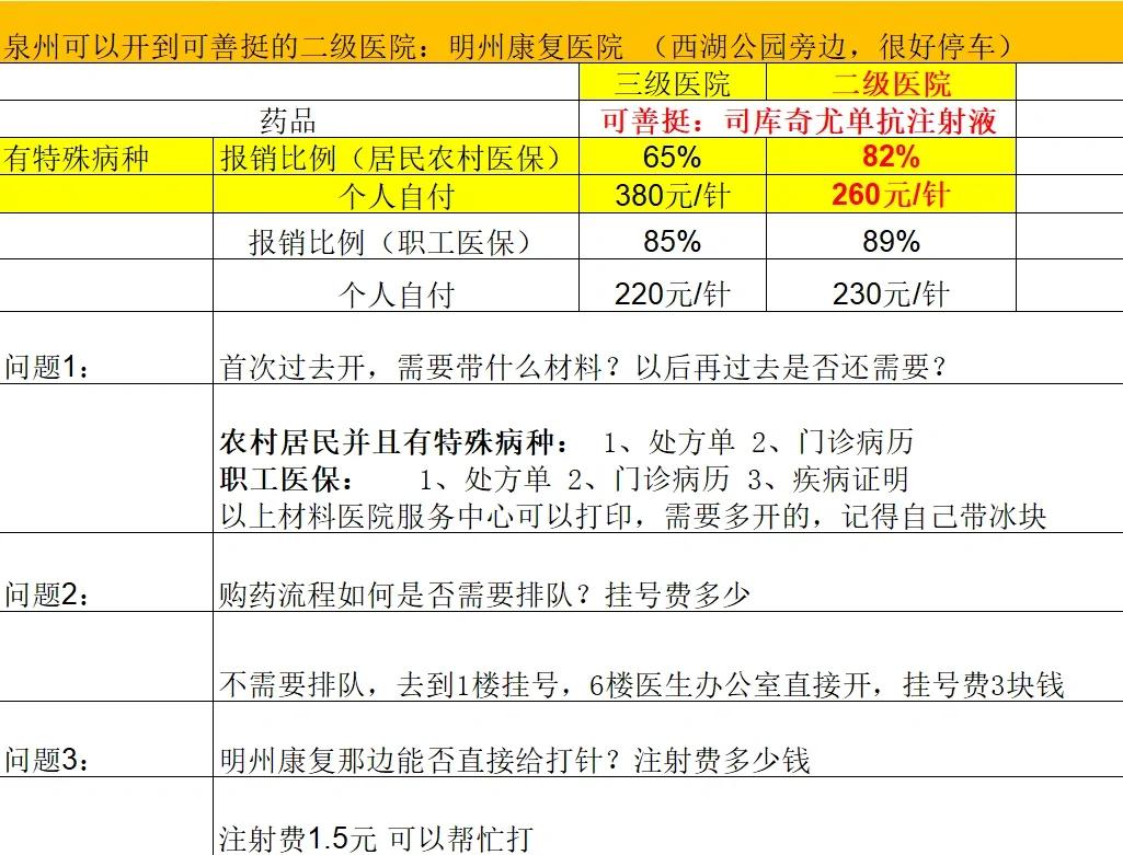 淮北化疗费用医保能报销吗(有医保化疗一次自费多少钱)