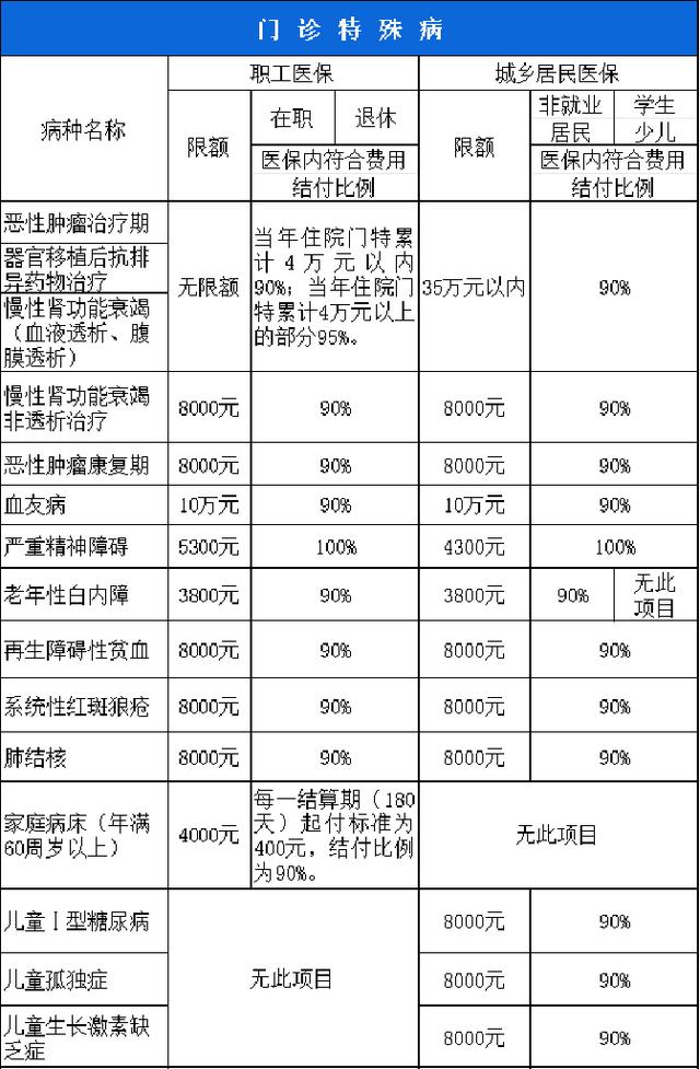 淮北西安市医保报销比例(西安医保报销政策2020)