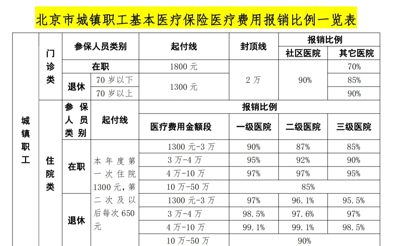 淮北医保外地能报销吗(医保外地能报销吗多少钱)