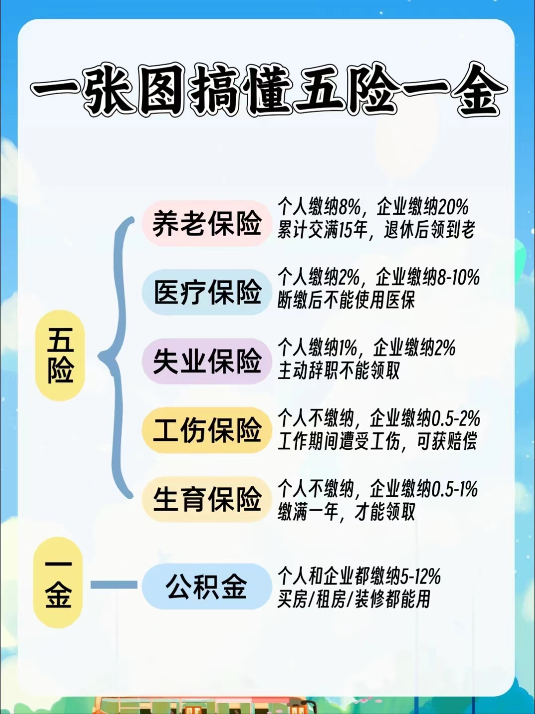 淮北居民医保和职工医保的区别(居民医保和灵活就业医保的区别)