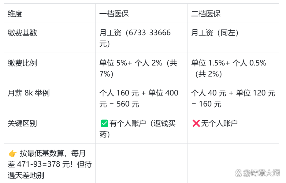 淮北深圳医保报销(深圳医保报销需要什么材料)