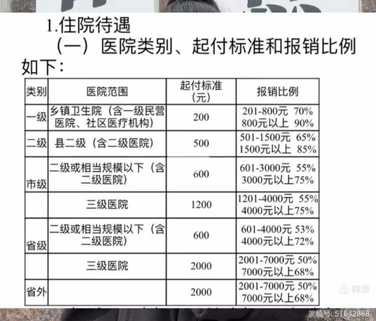 淮北职工医保住院报销比例(职工医保住院报销比例是多少2025年)