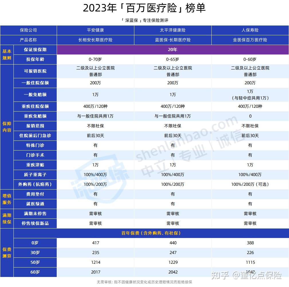 淮北好医保长期医疗(好医保长期医疗旗舰版2025)